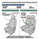 Housses Utilitaire pour Peugeot Boxer (de 07/2006 à 2020)
