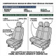 Housses Utilitaire pour Nissan Primastar (de 05/2003 à 05/2014)