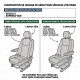 Housses Utilitaire pour Renault express van